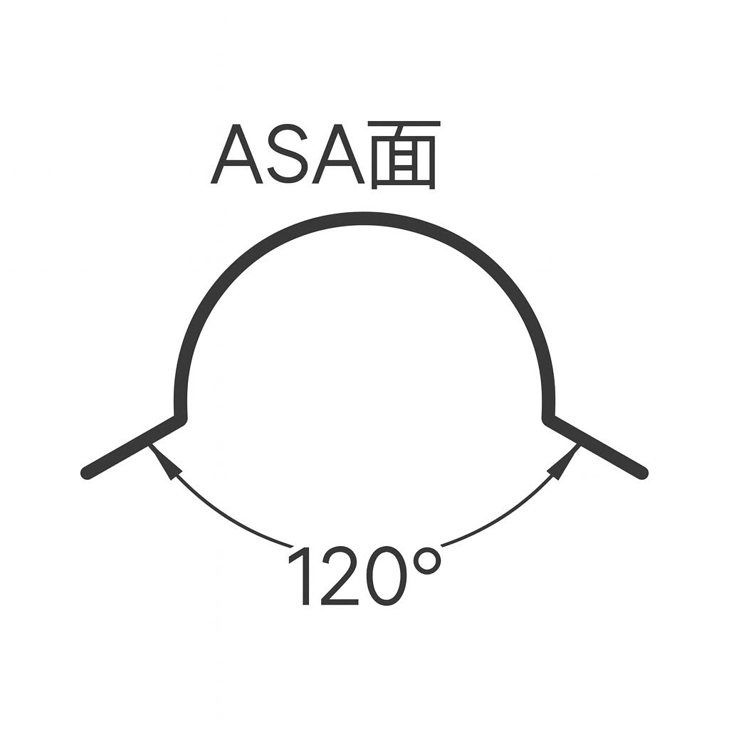 Tấm &uacute;p g&oacute;c sườn m&aacute;i